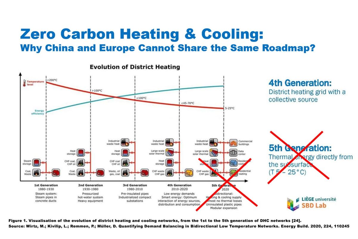 [Lecture] Zero Carbon Heating & Cooling: Why China and Europe Cannot Share the Same Roadmap