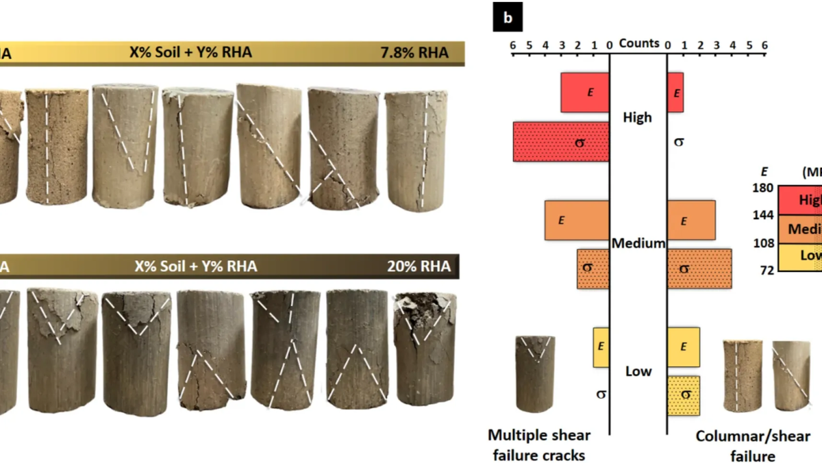 [Article] Rice husk ash reduces the damage rate of compressed earth blocks