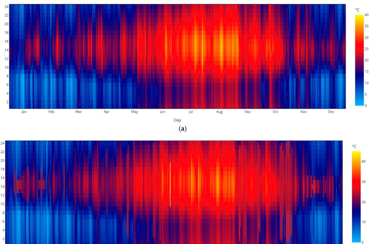 [Article] Adaptive Thermal Comfort Assessment in Residential Buildings Under Current and Future Mediterranean Climate Scenario