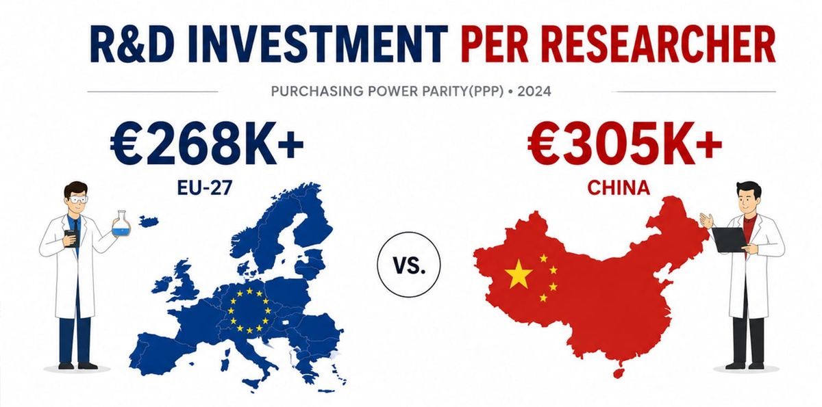 [Eye on China] The Lab Spending Gap: China Outspends Europe on Labs by 70 Percent