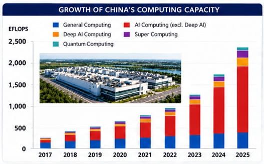 [Eyes on China] The AI boom is a building physics problem