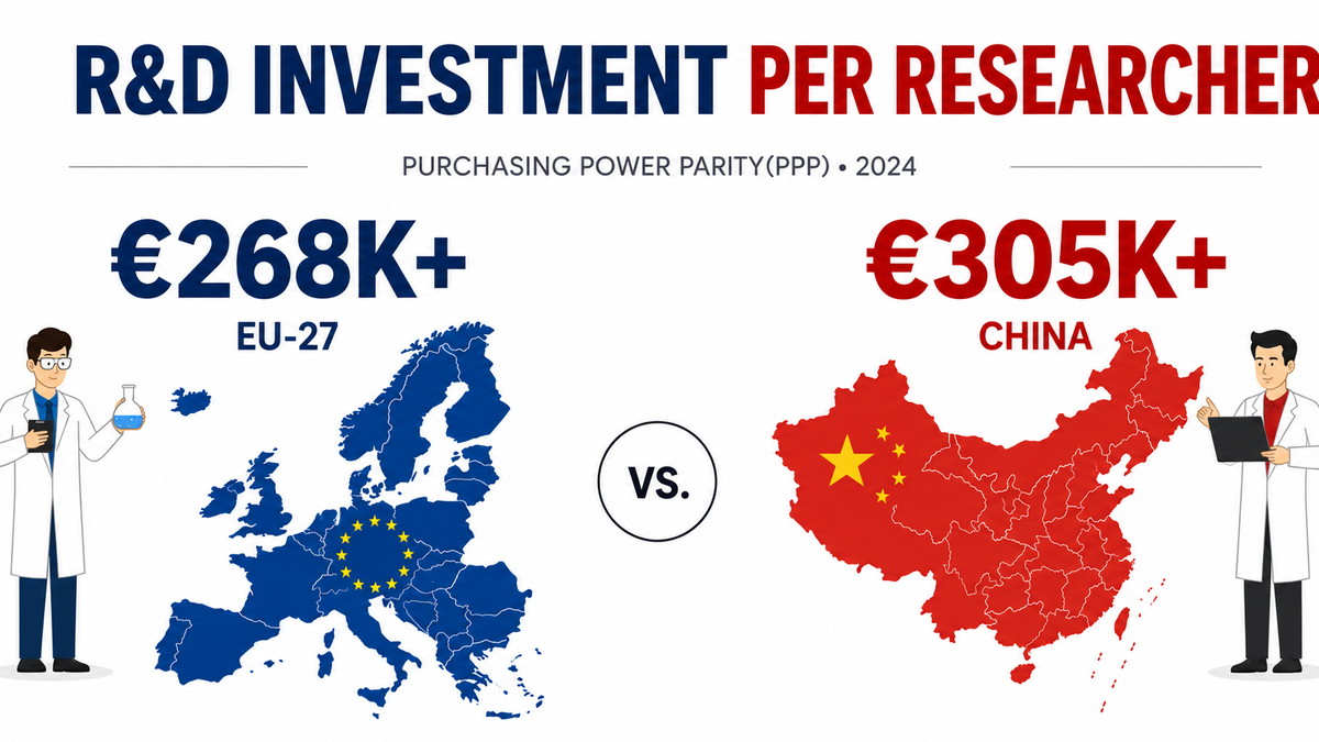 [Eye on China] The Lab Spending Gap: China Outspends Europe on Labs by 70 Percent