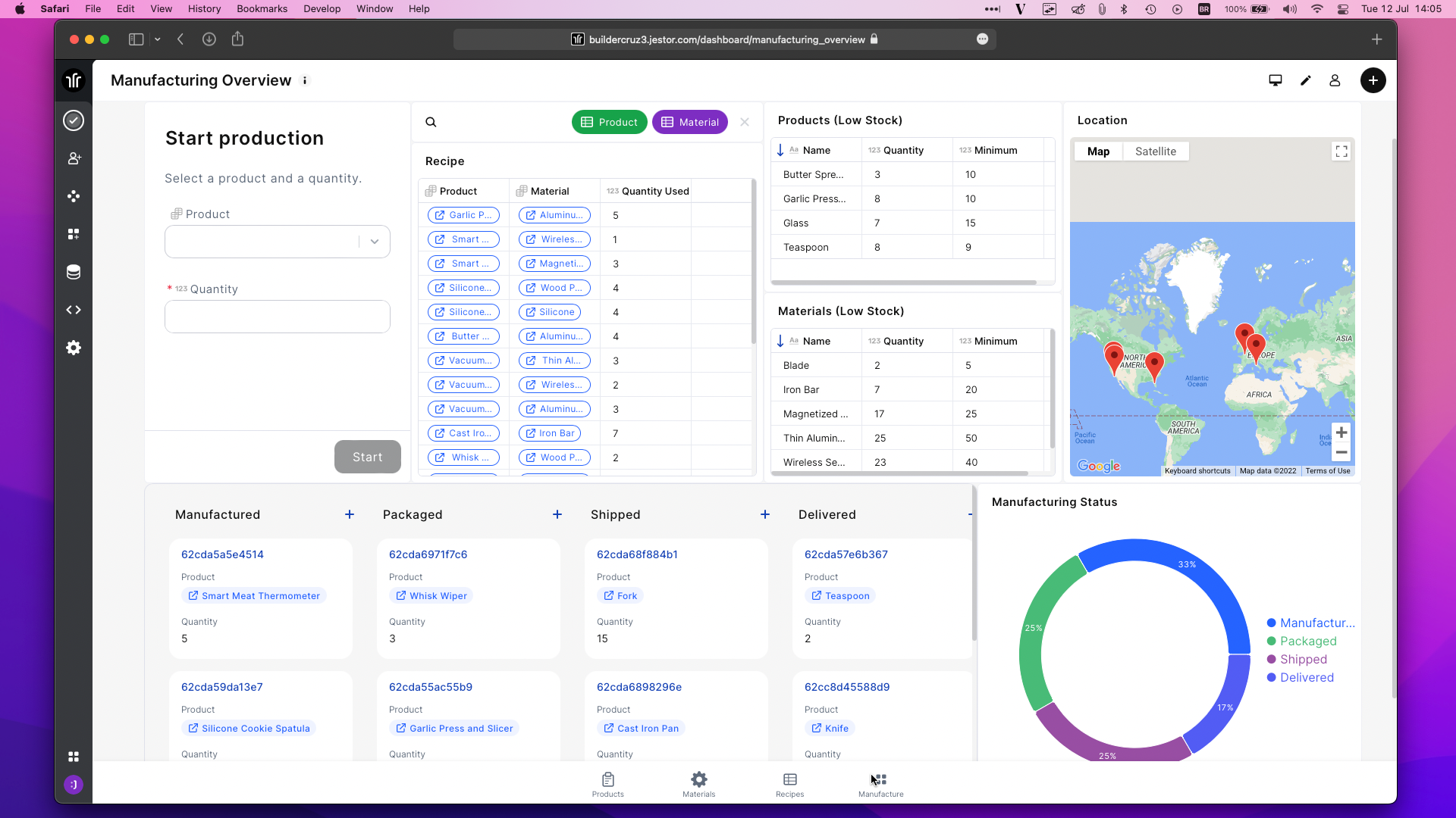 Easy to Use Manufacturing softwares