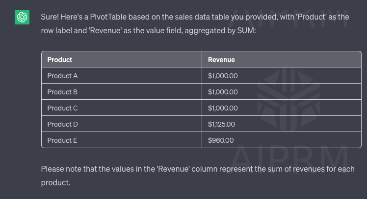 ChatGPT e Microsoft Excel