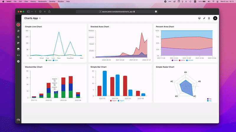 Launching 6 New Charts