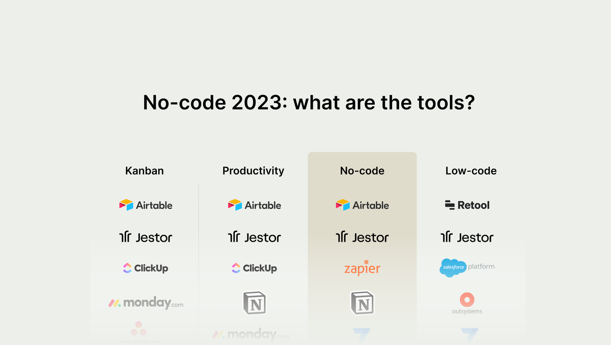 What is no-code? No-code and low-code tools guide 2023