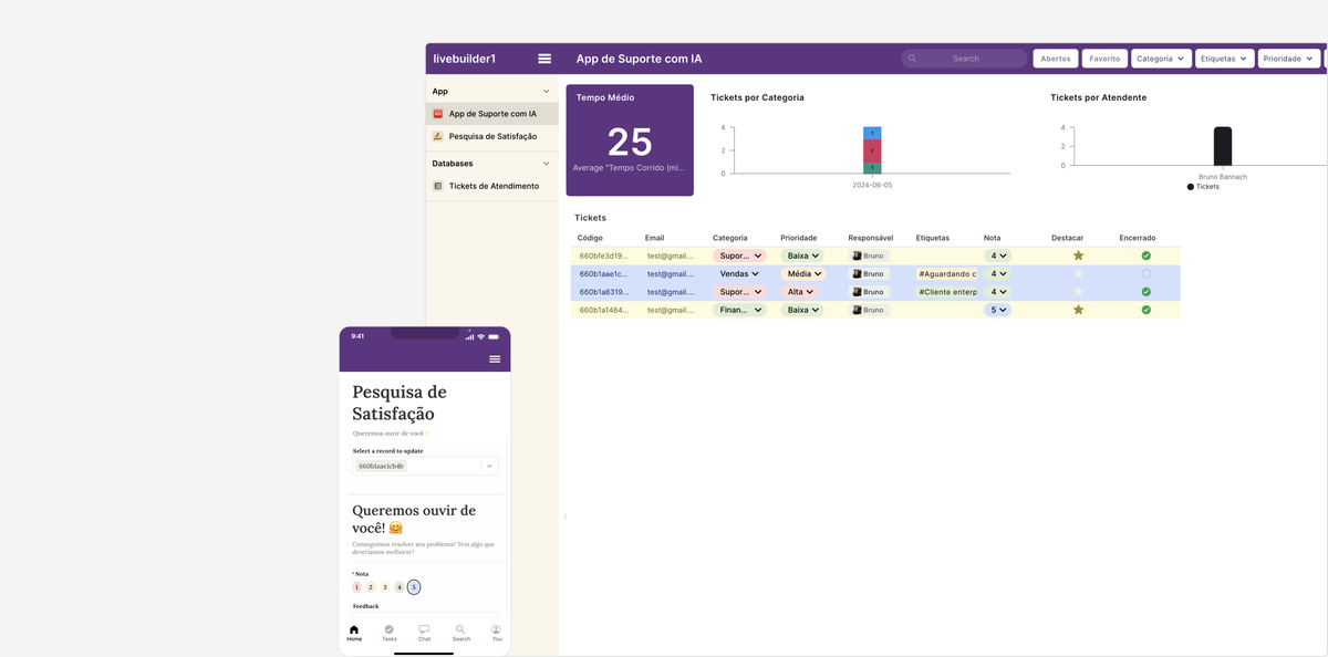 Suporte com IA: O Template Ideal para Gestão de Tickets de Atendimento