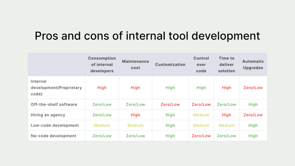 Internal product management: What's the best way to build an internal tool?
