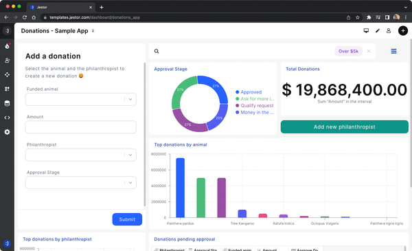 Como organizar dashboard e relatório para aumentar produtividade
