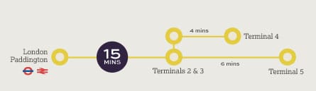 Heathrow Express route map