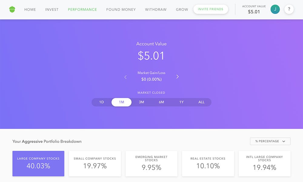 A break-down of my Acorns investment portfolio.