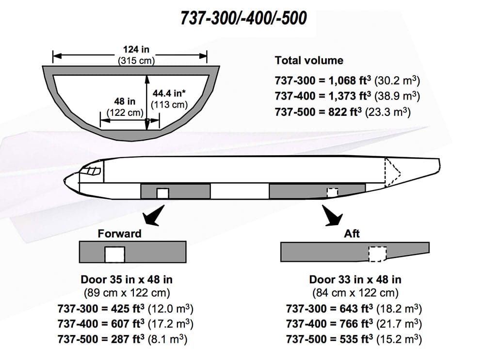 Design schematics with measurements of the Boeing 737 cargo hold, courtesy of Boeing.