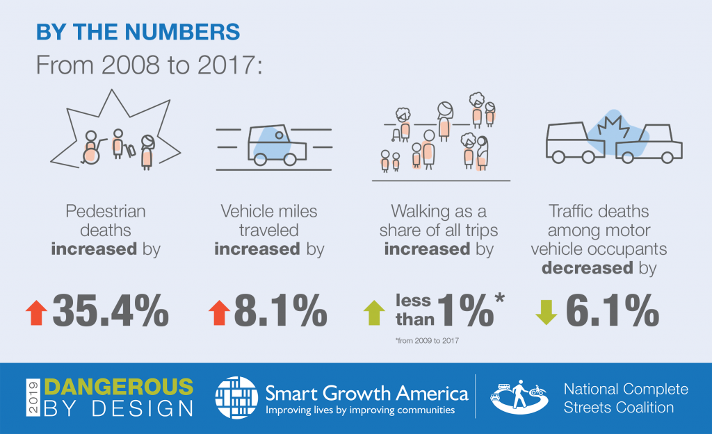 Findings from Dangerous by Design 2019. Image courtesy Smart Growth America.