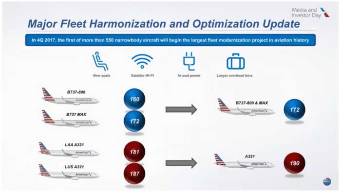 Slide detailing American Airlines capacity changes.
