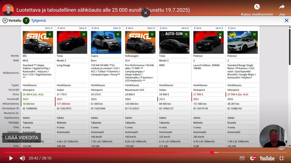 Minkä sähköauton ostaisin alle 25 000 eurolla? – Tässä KaaraTV:n suosikit luotettavuutta ja taloudellisuutta etsivälle