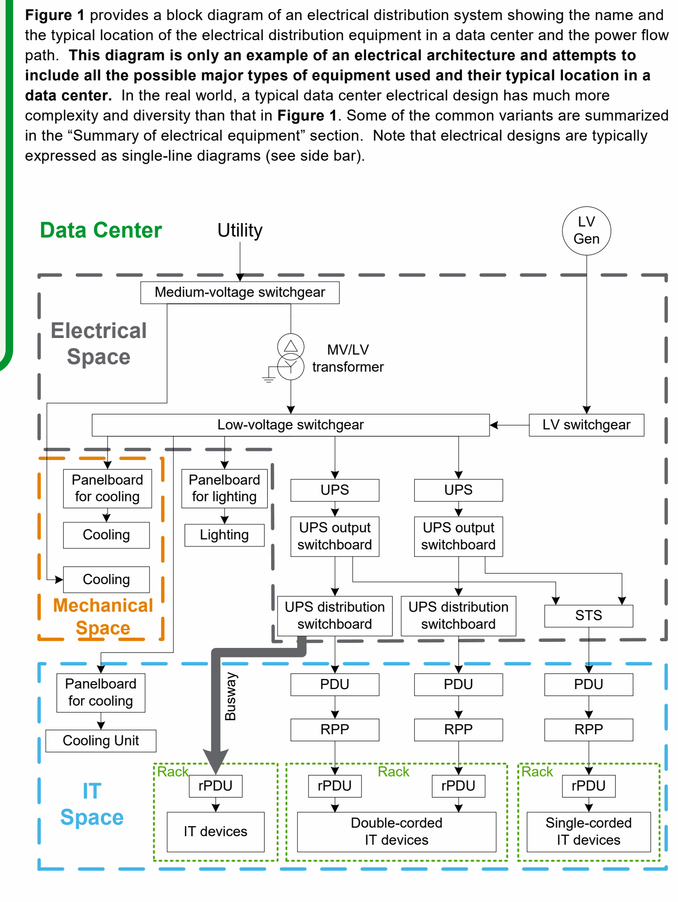 Schneider Electric data-center power path from utility service through transformer and UPS equipment to IT loads