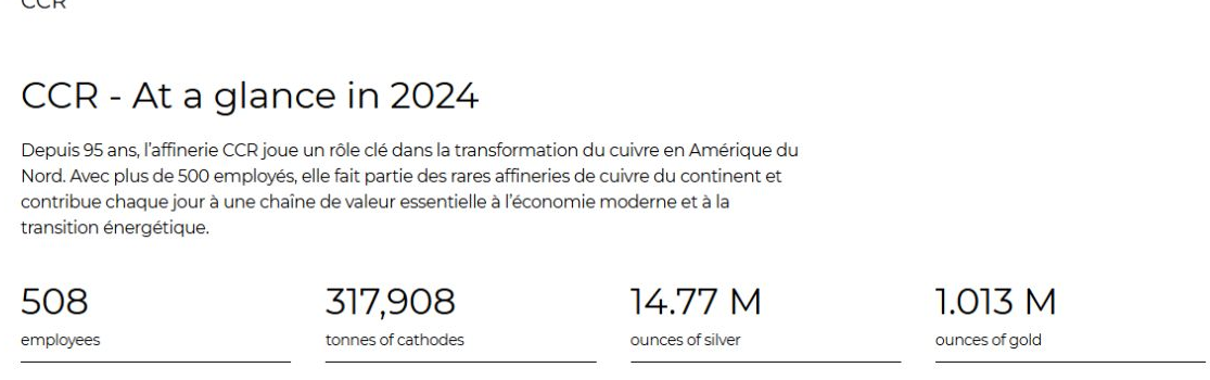 Glencore CCR 2024 at-a-glance figures including 14.77 million ounces of silver