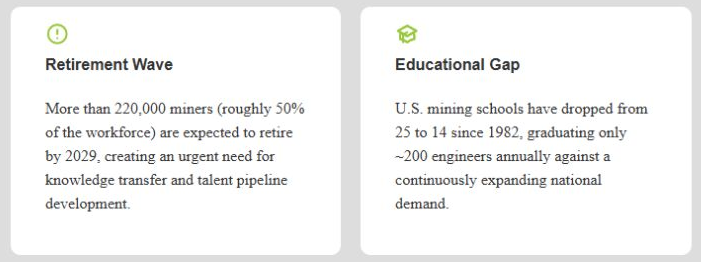 NETL workforce cards stating expected miner retirements and the decline in U.S. mining schools