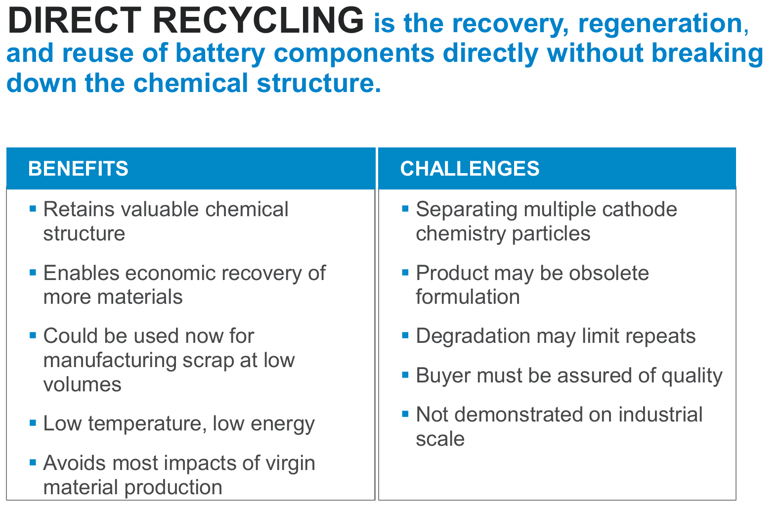DOE ReCell slide listing direct-recycling benefits and challenges, including retained structure, low energy, mixed cathodes and buyer quality assurance