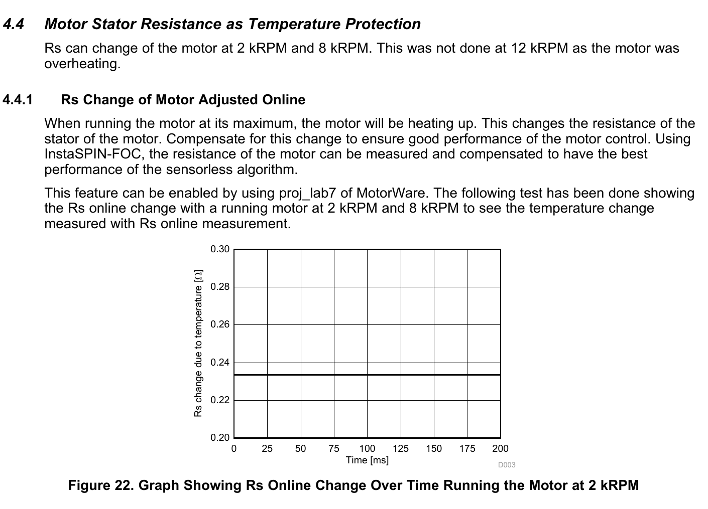 Texas Instruments excerpt on stator-resistance temperature protection with the 2 kRPM resistance trace and 12 kRPM overheating note