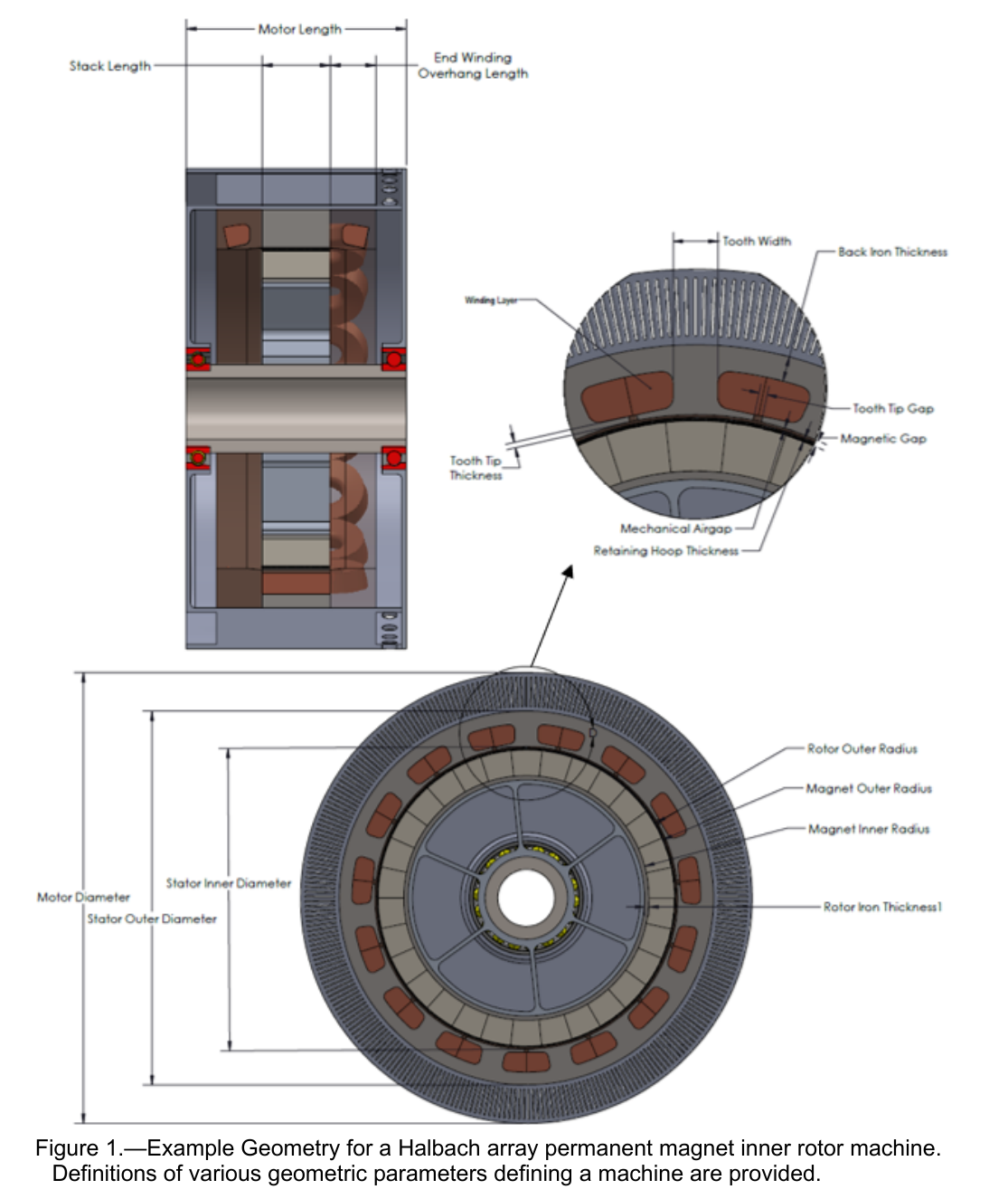 NASA cross-section and radial geometry of a Halbach-array permanent-magnet inner-rotor aircraft machine
