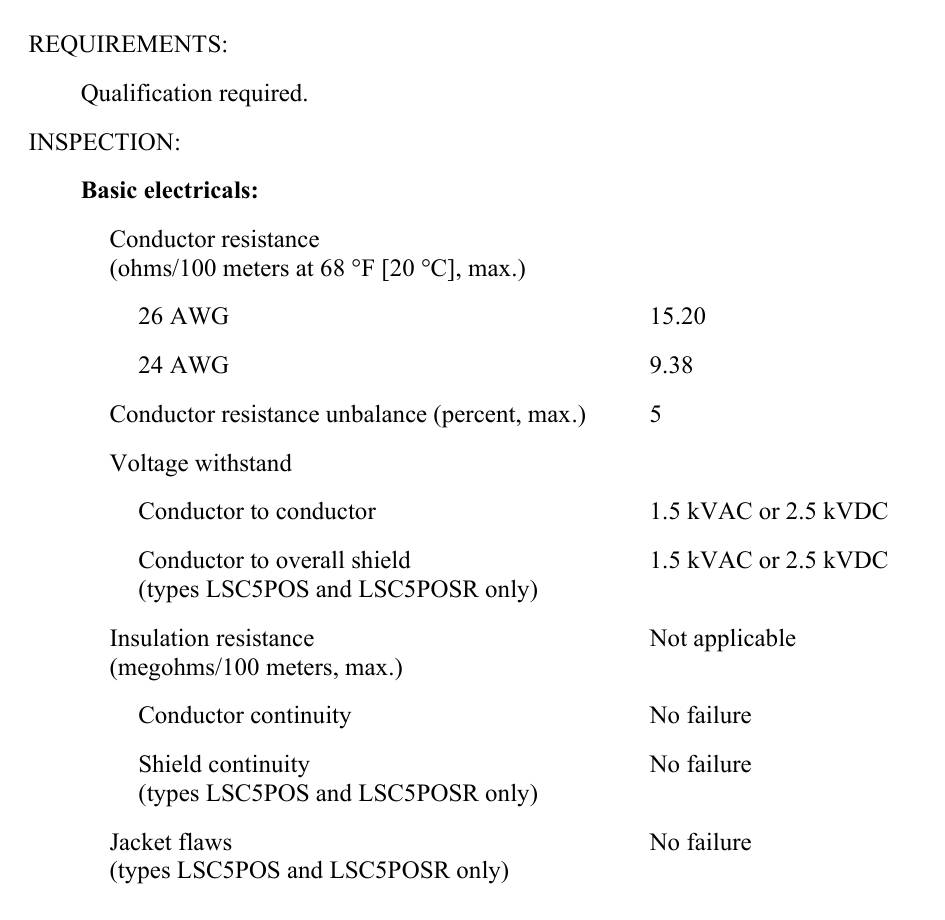 MIL-DTL-24643/61B electrical resistance, voltage-withstand and no-failure test requirements