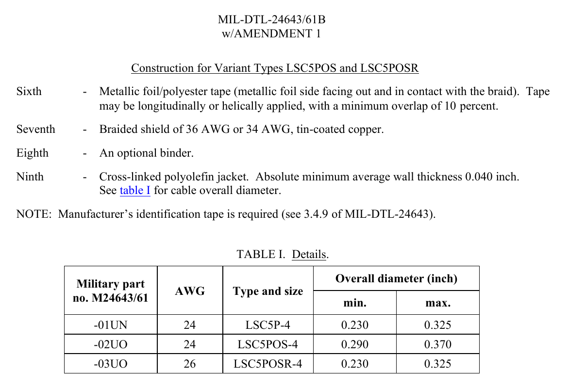 Tin-coated copper braid construction and exact M24643/61-02UO diameter row