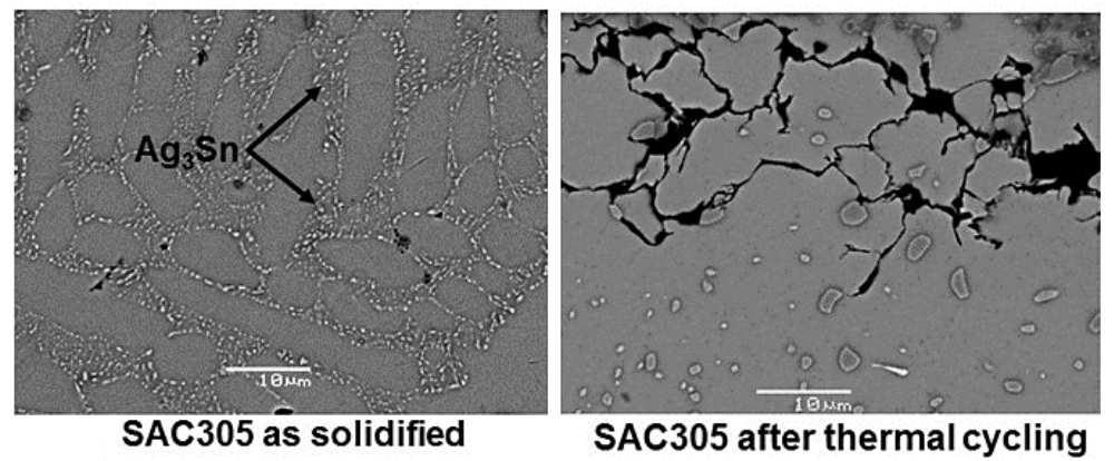 Electron micrographs compare SAC305 as solidified, with silver-tin particles labelled Ag3Sn, and after thermal cycling, with coarser particles and cracks.