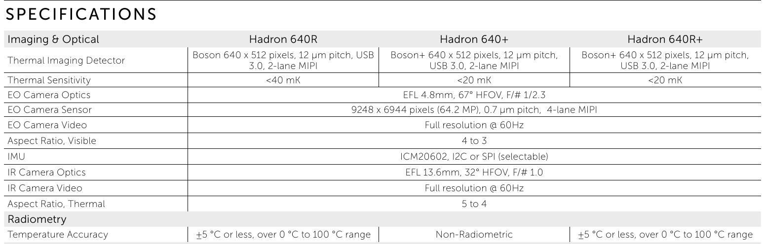 Hadron 640 series specifications retain all three model columns, the thermal sensitivity row, and the separate radiometric temperature accuracy row.