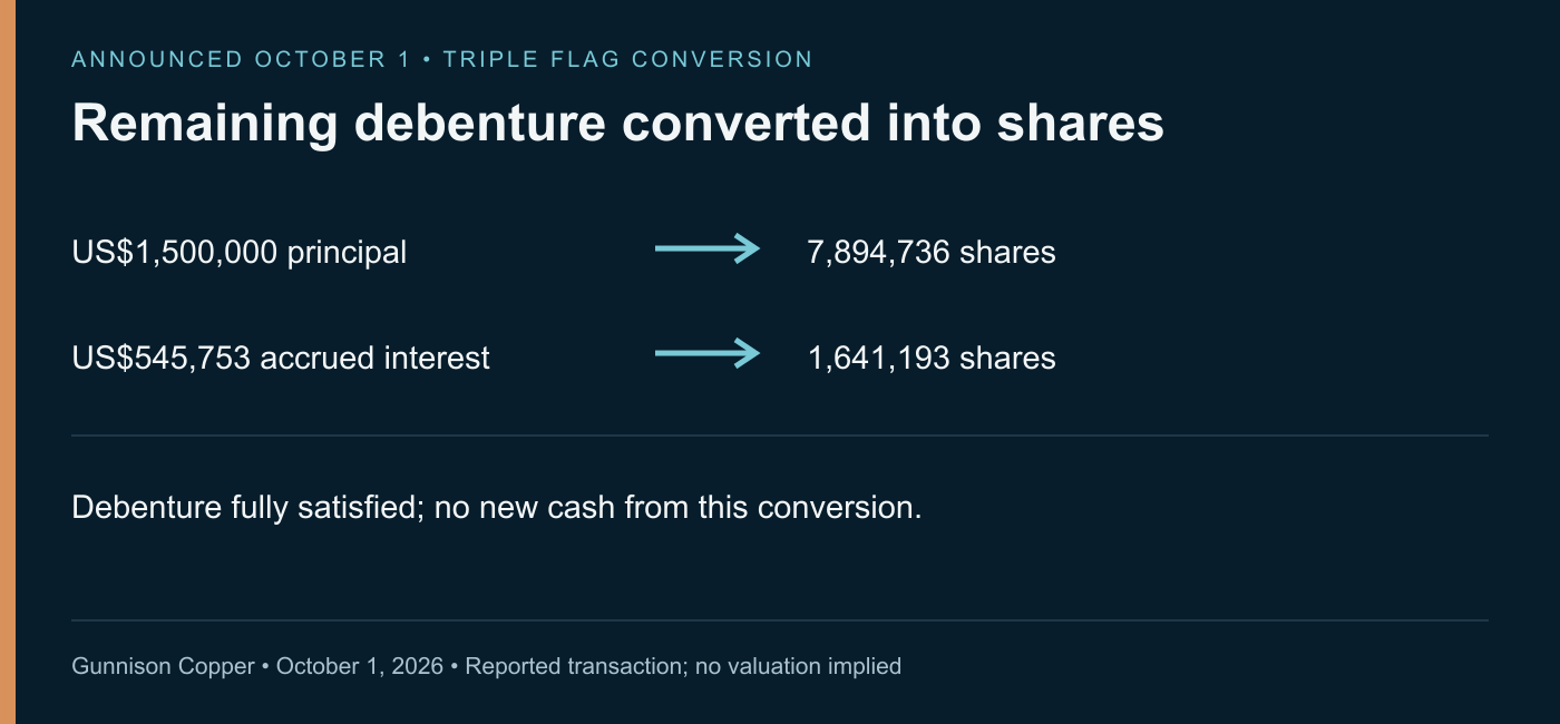 SilverWars explanatory graphic: The October 1 release records separate conversions of principal and accrued interest. Issuing shares satisfies the obligation without a new cash inflow.
