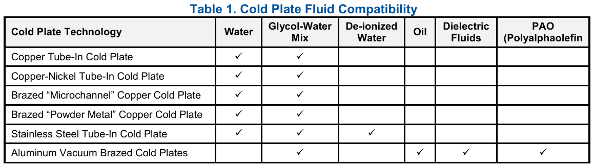 Original table comparing cold-plate constructions and fluid compatibility; blank cells remain blank.