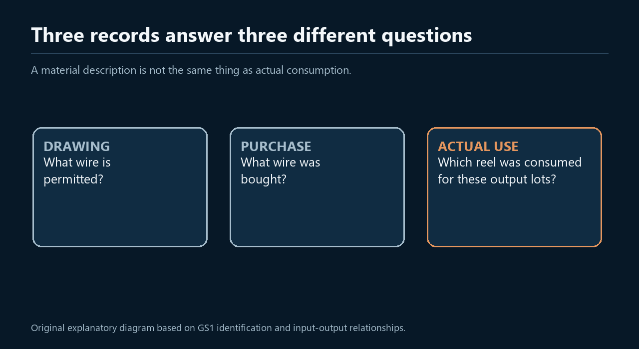 Drawing purchase material use comparison v6. Original explanatory diagram.