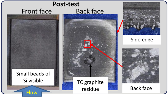 NASA post-test photographs of the front, back and side of a composite specimen, with visible silicon beads and the source’s labels for the surfaces, flow direction and thermocouple graphite residue.