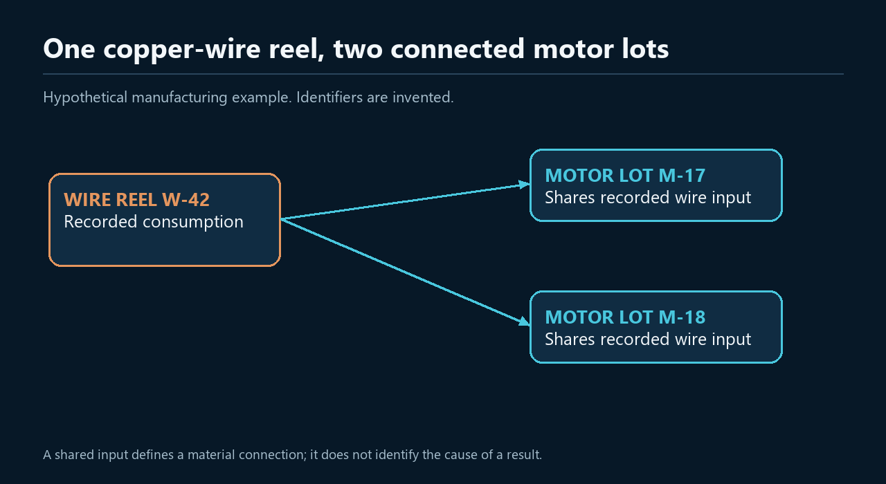 Wire reel connected motor lots v6. Original explanatory diagram.