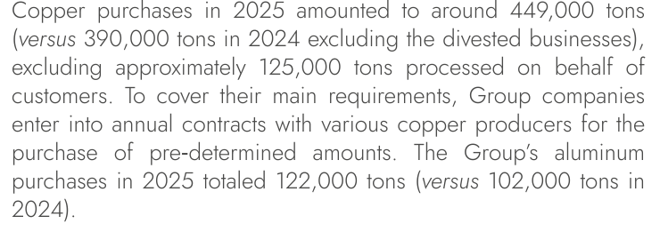 Nexans filing paragraph reporting 2025 copper purchases and annual producer contracts