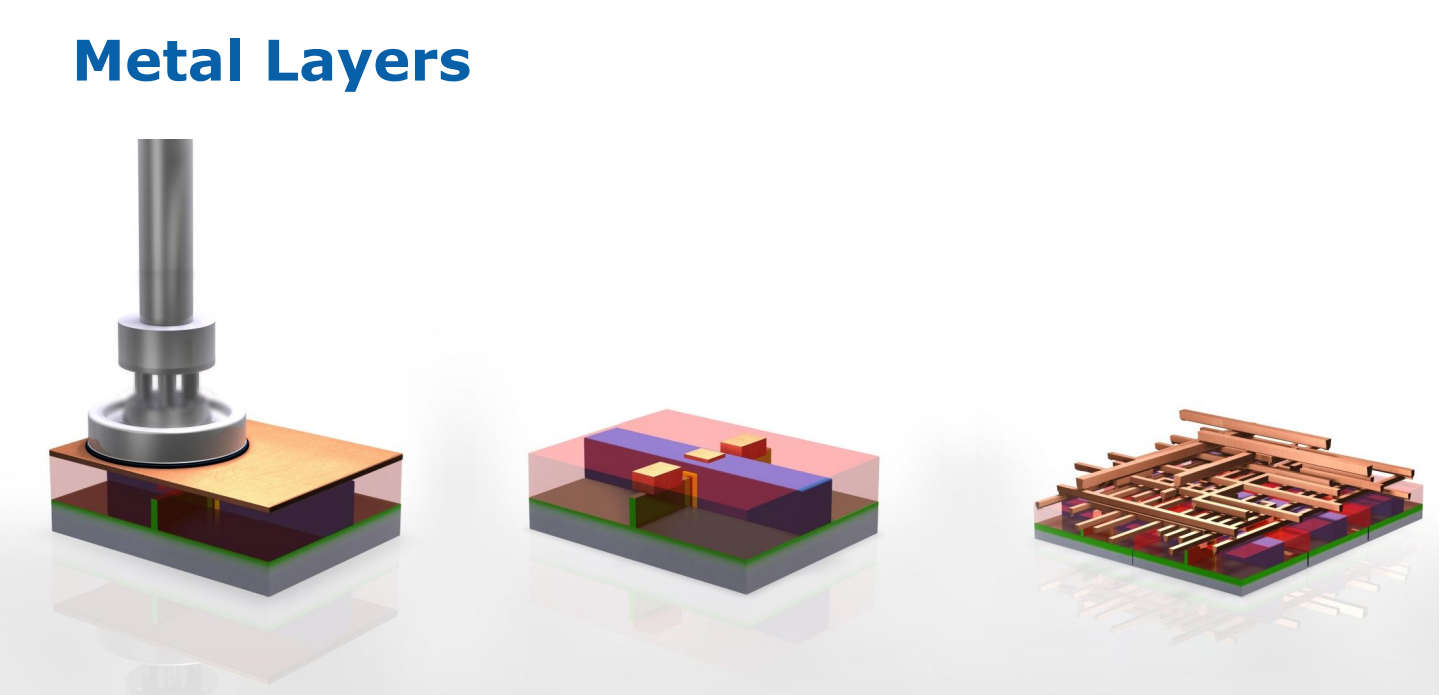 Patterned interconnect layers connect transistors into functional circuitry.