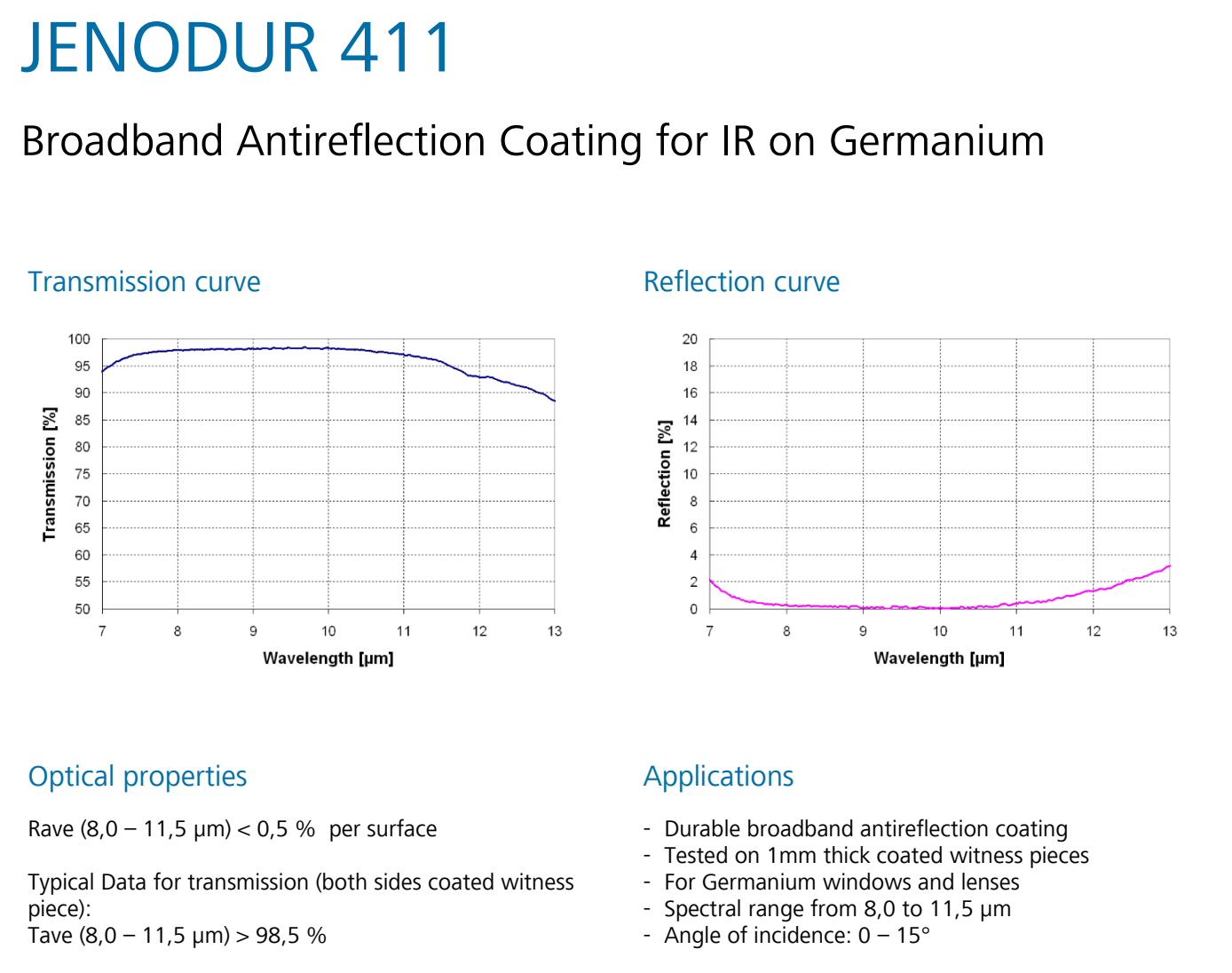 Jenoptik transmission and reflection curves with complete optical-properties and application notes, including the 1 mm coated witness-piece qualification.