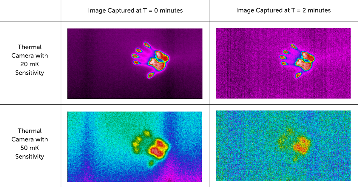 FLIR comparison shows handprints at zero and two minutes with 20 mK sensors in the top row and 50 mK sensors in the bottom row; the later handprint is more distinct in the top-right panel.