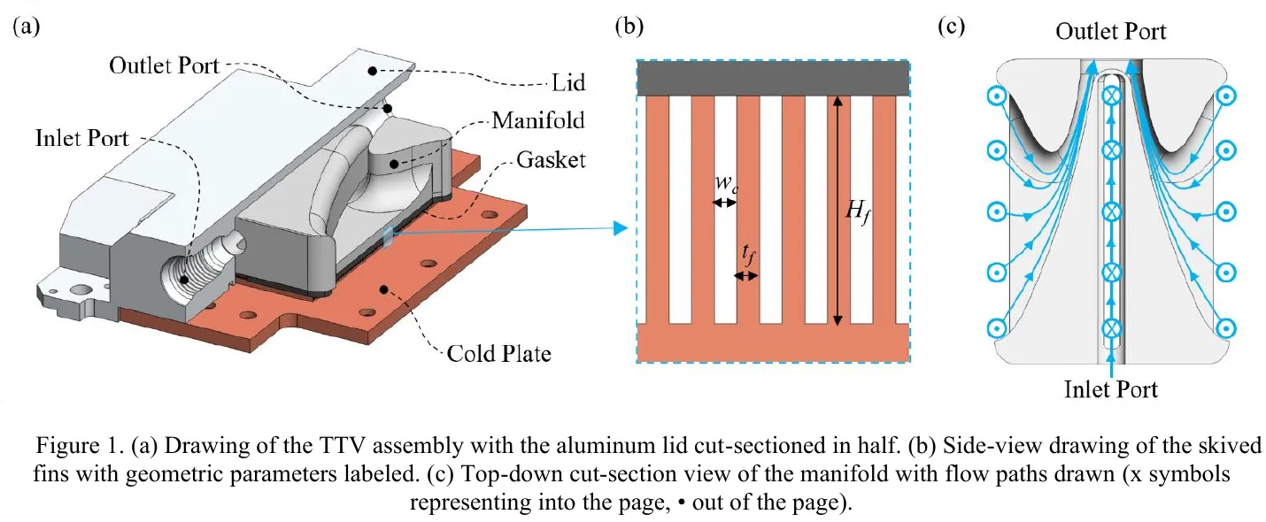 Three panels show the copper base, skived fin geometry and refrigerant flow manifold.