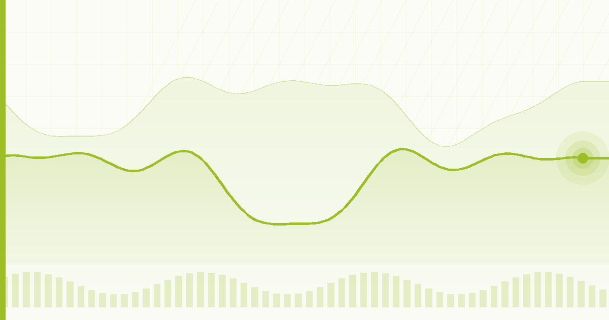 Futurewave Acquisition Corporation Splits IPO Units Into Shares, Rights and Warrants