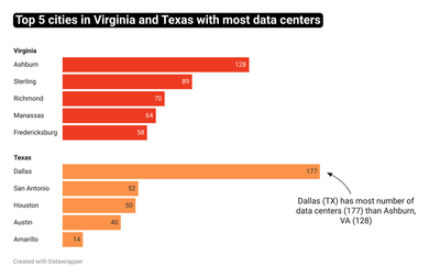 A Freight Broker Is Spending Tens of Millions on GPU Servers