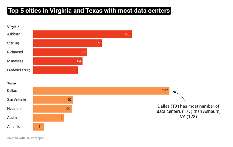 A Freight Broker Is Spending Tens of Millions on GPU Servers
