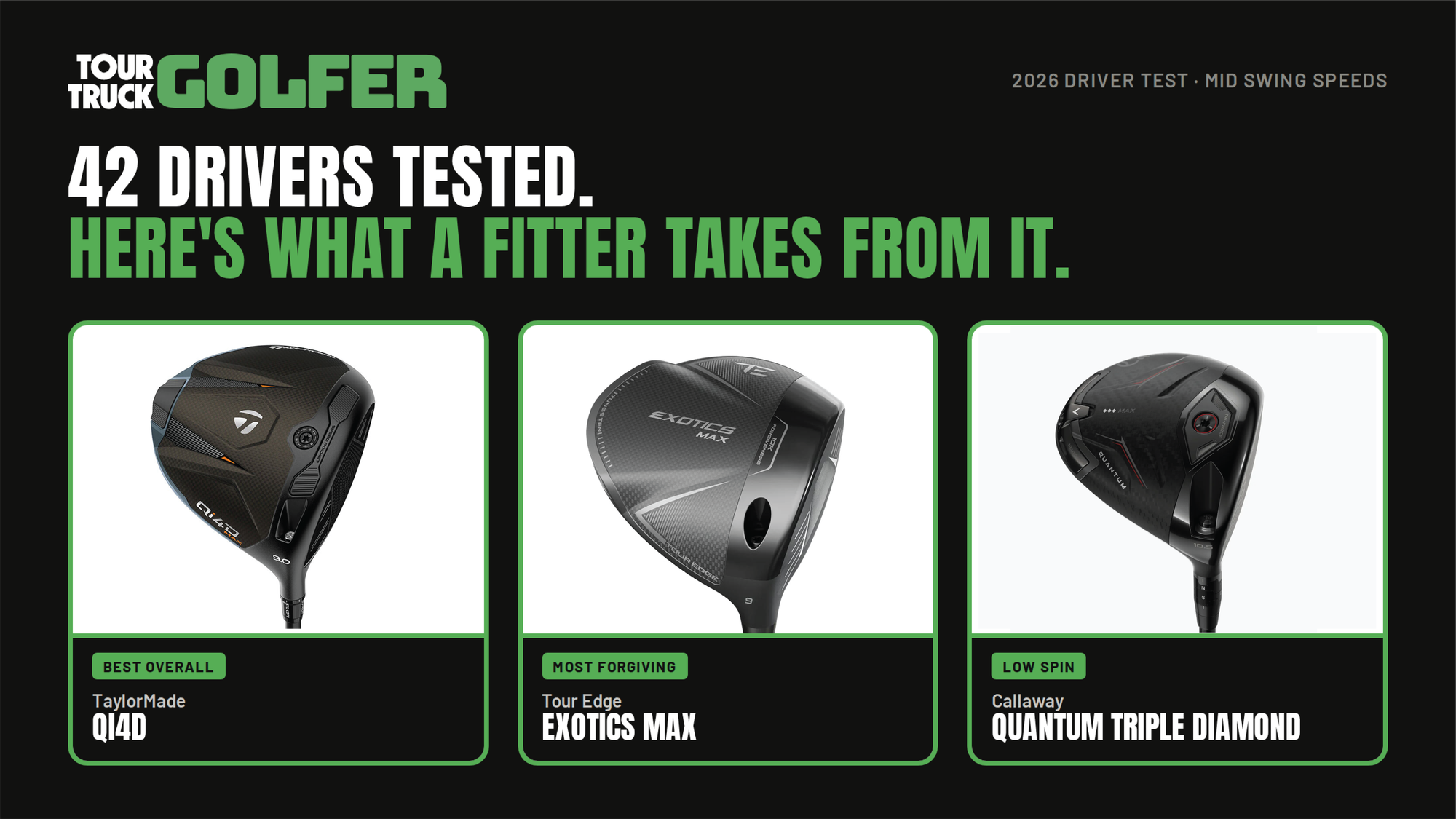 MyGolfSpy Tested 42 Drivers. Here's What a Fitter Takes From It.