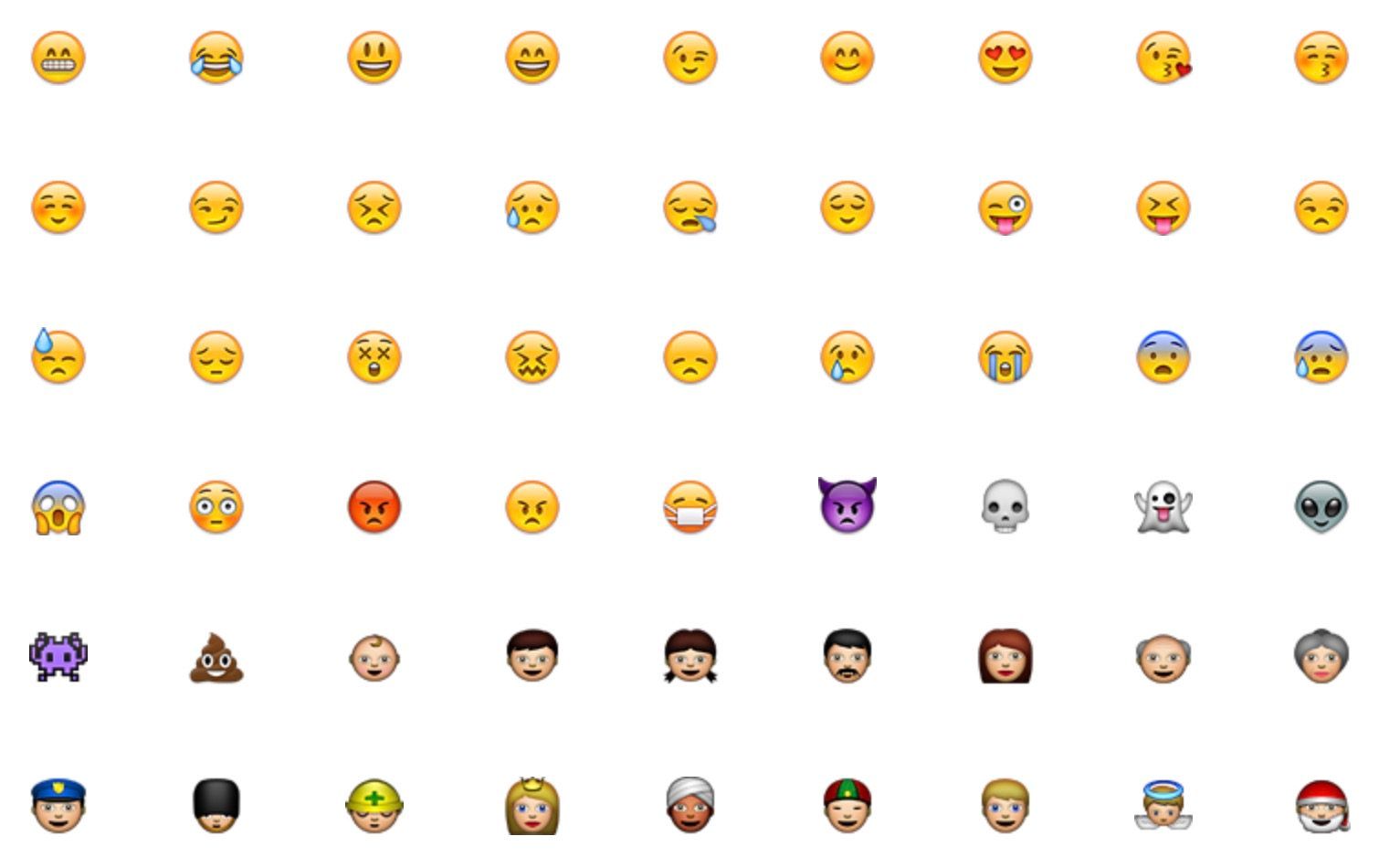 Anatomy of The Emoji