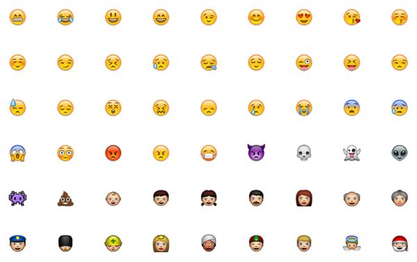 Anatomy of The Emoji