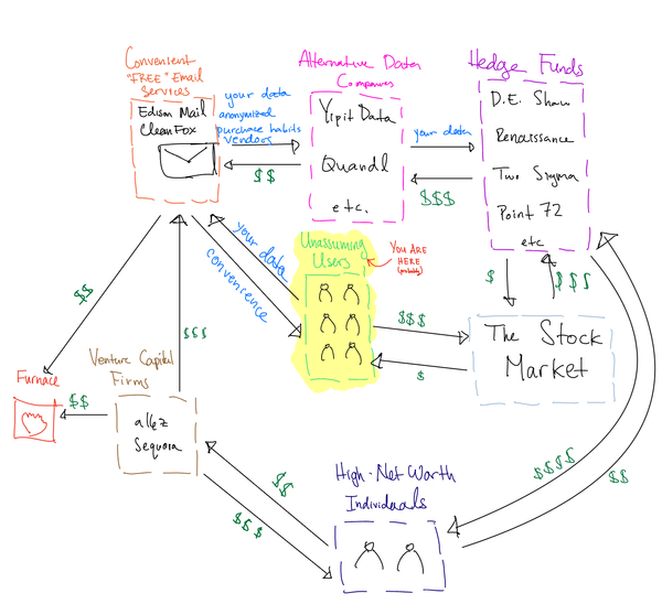 This Is Why We Can't Have Free Things