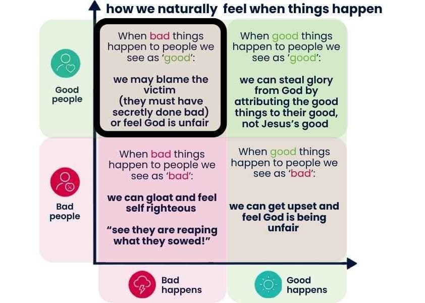 chart showing how we feel when bad things happen to good people