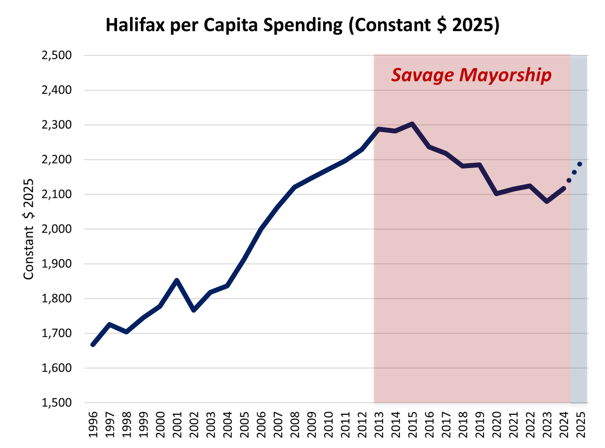 The Savage austerity trap: Halifax’s decade of decline