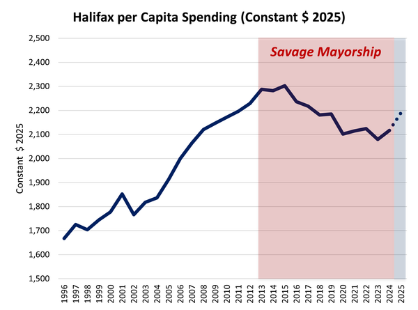 The Savage austerity trap: Halifax’s decade of decline