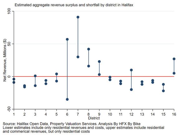 HRM’s Fiscal Power Rankings